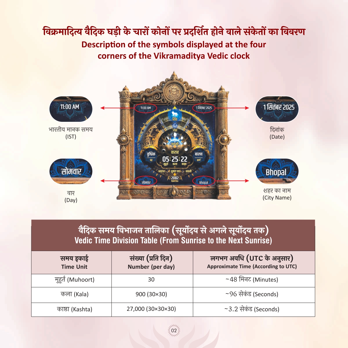 Vikramaditya Vedic Clock Brochure Page 4